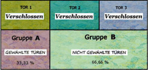 Ziegen-Problem Grafik