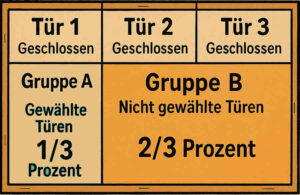 Ziegen-Problem Grafik
