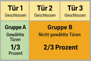 Ziegen-Problem Grafik